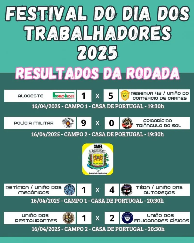 Festival do Dia dos Trabalhadores: 4ª rodada é marcada por gols e grande público 
