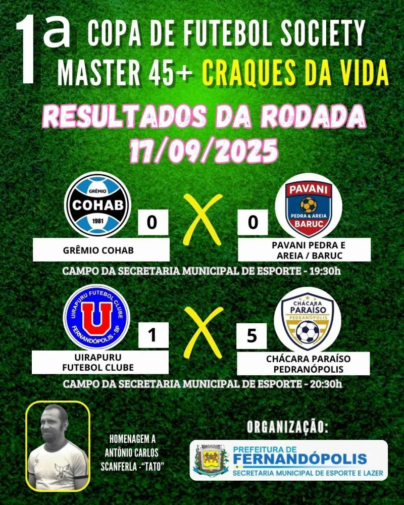 Rodada da Master 45+ tem empate e vitória com placar amplo 