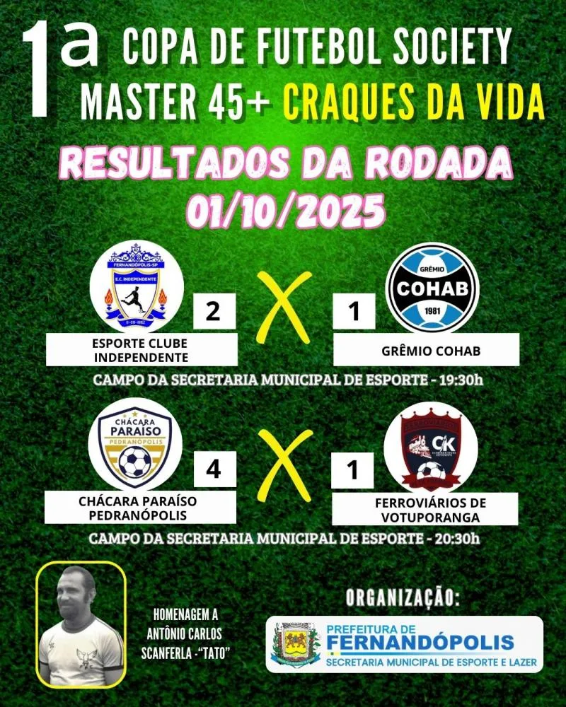 Chácara Paraíso goleia e é destaque da rodada da “Copa Society” 