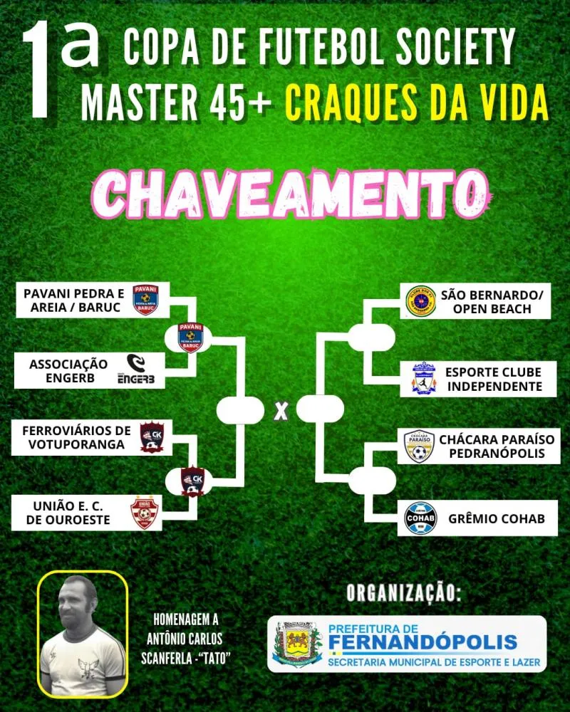 Primeira rodada das quartas da Copa Society Master 45+ tem vitórias de Pavani/Baruc e Ferroviários