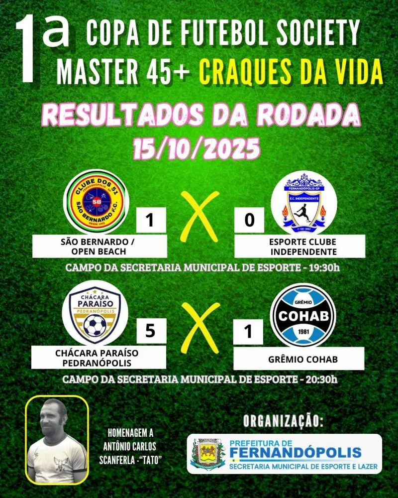 São Bernardo vence, Chácara Paraíso goleia; veja os resultados da Copa Society 
