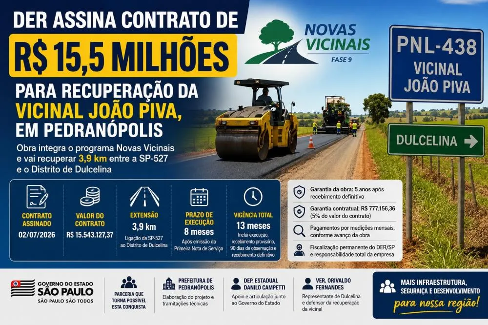 DER assina contrato de R$ 15,5 milhões para recuperação da Vicinal João Piva, em Pedranópolis
