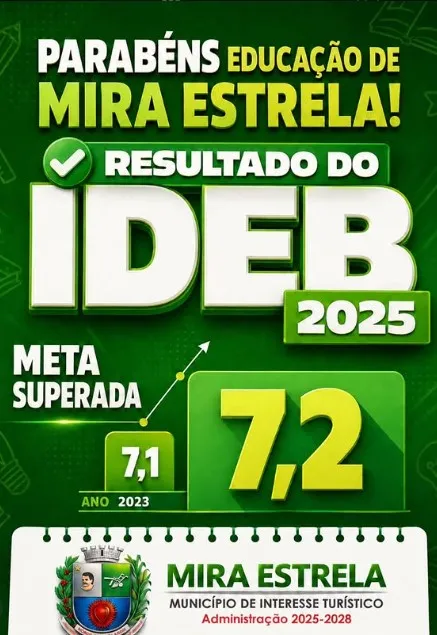 Mira Estrela supera meta e alcança nota 7,2 no IDEB 2025